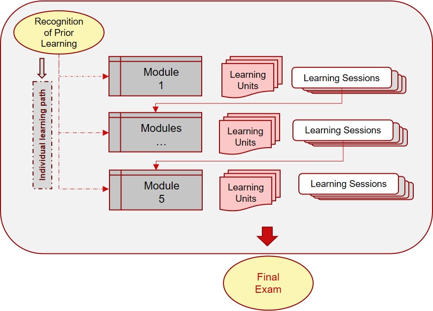NBI course template CT-01