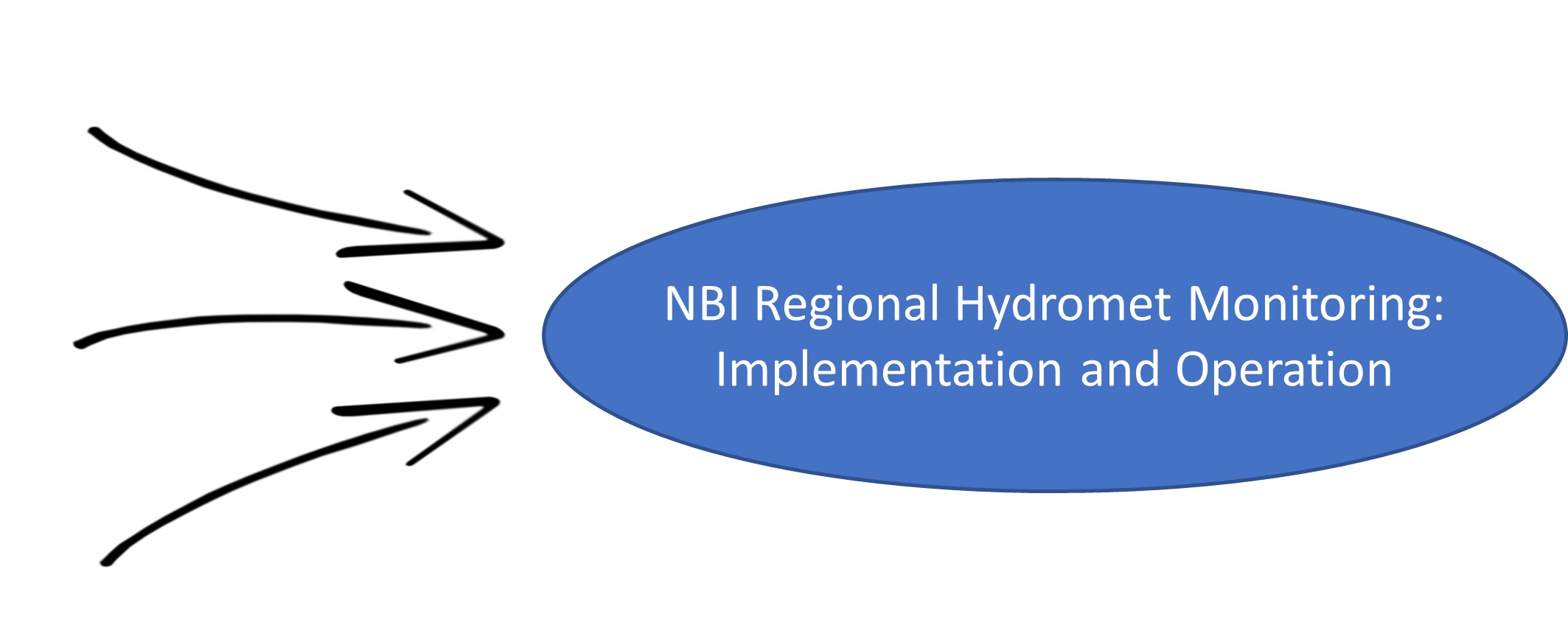 Introduction to Hydromet IH01