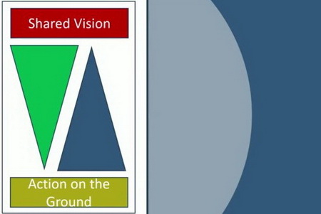 Introduction to the NBI Policy Framework on Transboundary Water Management NBIPF-01